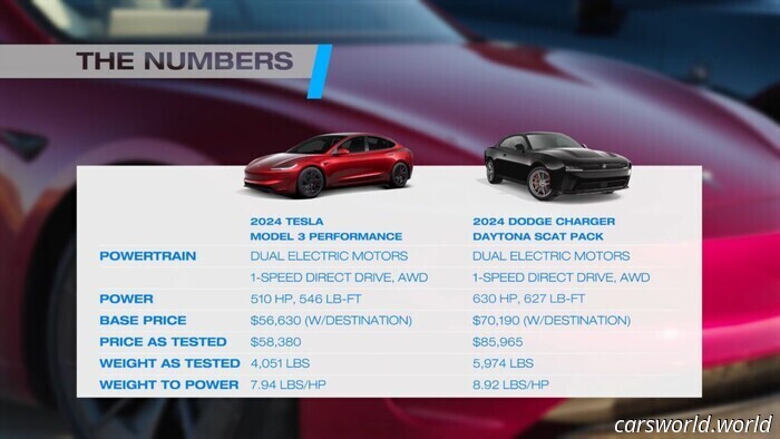 One Of These EVs Demonstrates That You Can't Pretend Your Way To Performance | Carscoops